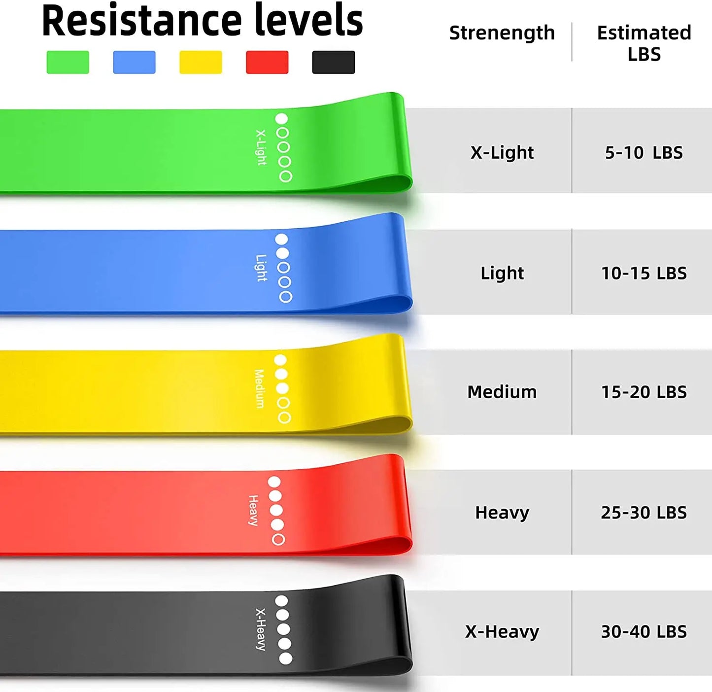 💪 200lbs Resistance Bands Set – Exercise Loop Bands for Gym Training, Home Workouts, Bodybuilding & Fitness