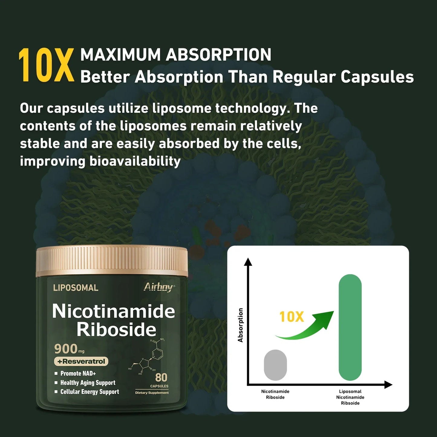 NAD+ Supplement - Liposomal Nicotinamide Riboside 900mg with Resveratrol for Nerve Protection, Anti-Aging, and Vascular Health