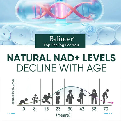 NAD+ Supplements with Resveratrol & Vitamin B3 - Boost Cellular Health and Energy