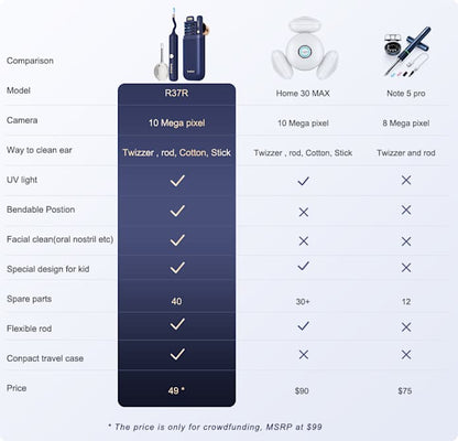 How Ear Scope Pro Can Be a Game-Changer for Sinus Problems